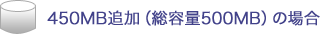 450MB追加(総容量500MB)の場合