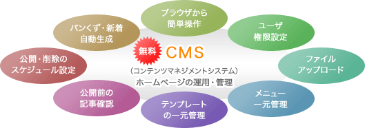 cms-img